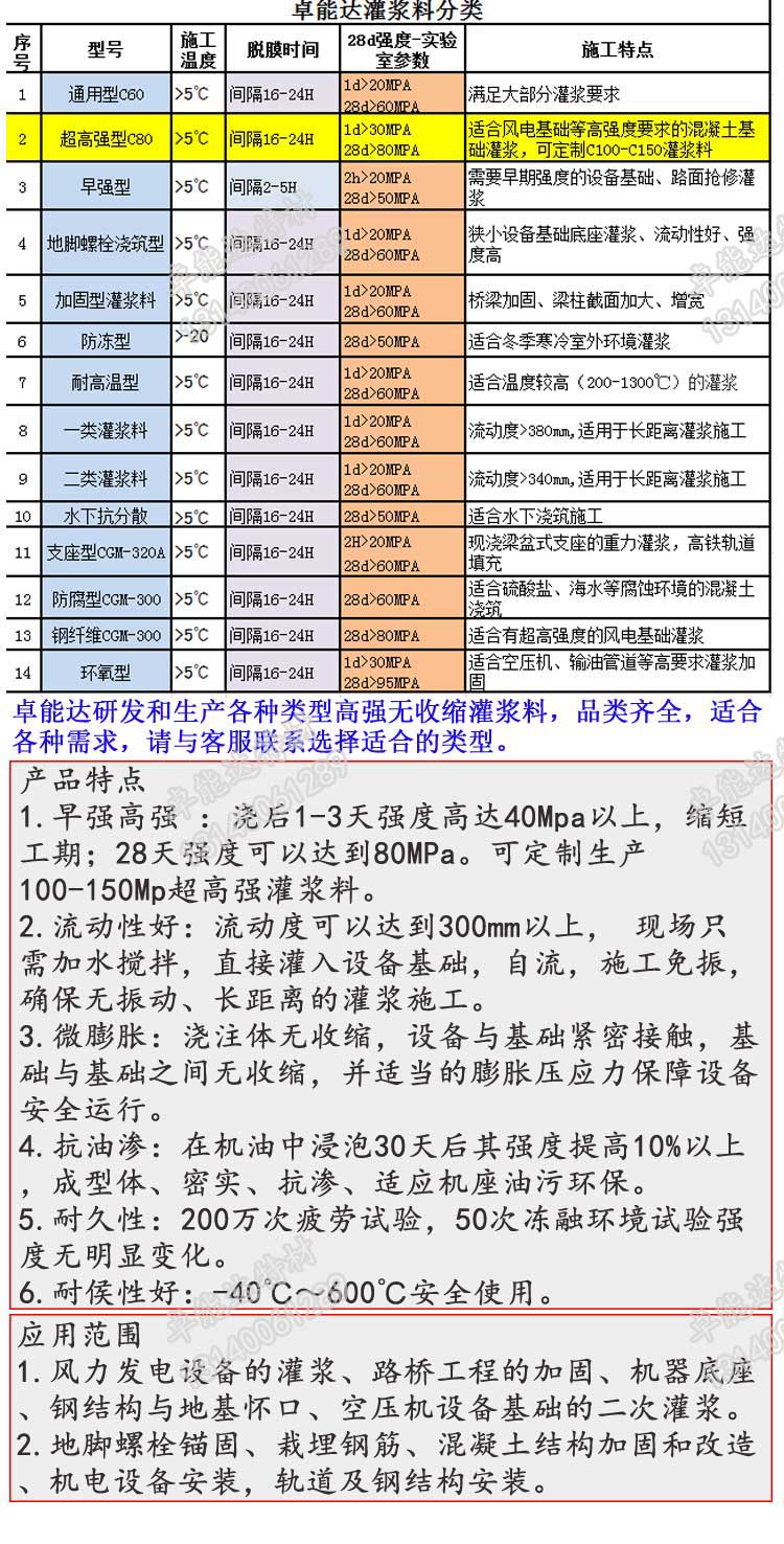 c80超高強無收縮灌漿料詳情2-2.jpg